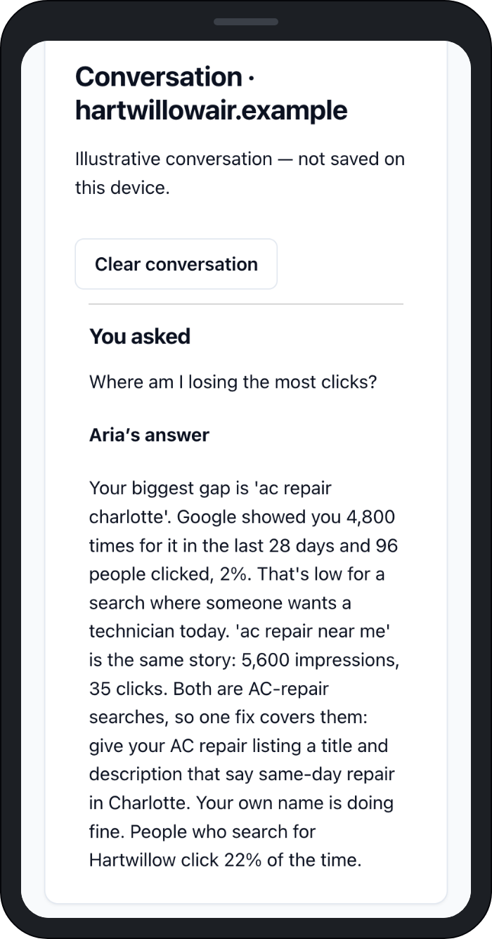 Illustrative sample data: a phone showing Aria answering “Where am I losing the most clicks?” with the exact Search Console numbers behind the answer, for a fictional HVAC company.